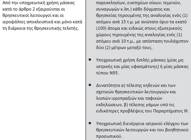 Τα νέα μέτρα της Κυβέρνησης για το πώς θα ταξιδεύουμε θα εφαρμοστούν από τη Δευτέρα (5/7). Πώς θα γίνεται η επιβίβαση σε πλοία και αεροπλάνα.