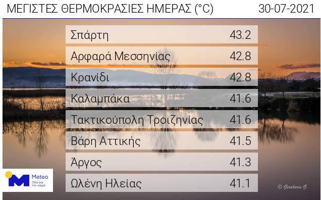 Καιρός