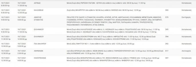 Αττική: Διακοπές ρεύματος στο κέντρο της Αθήνας και σε άλλες περιοχές ανακοίνωσε η ΔΕΔΔΗΕ