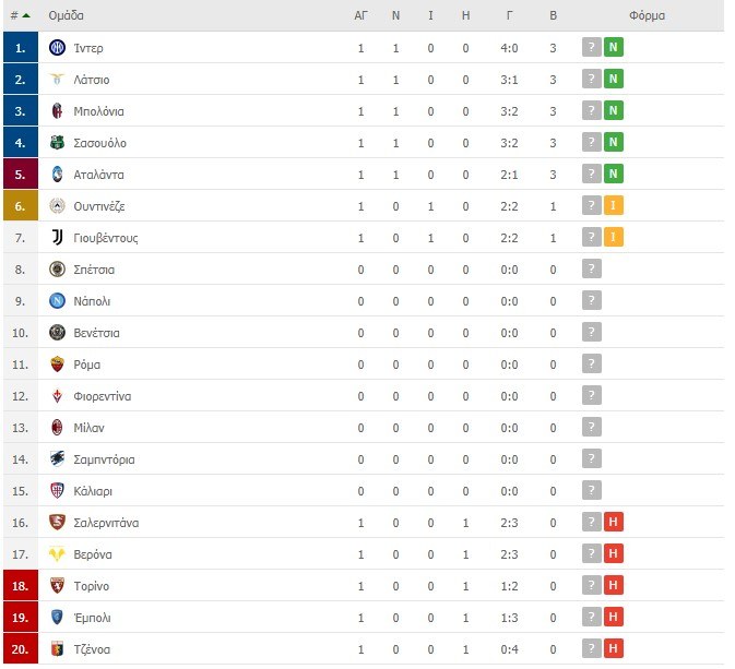 Serie A 