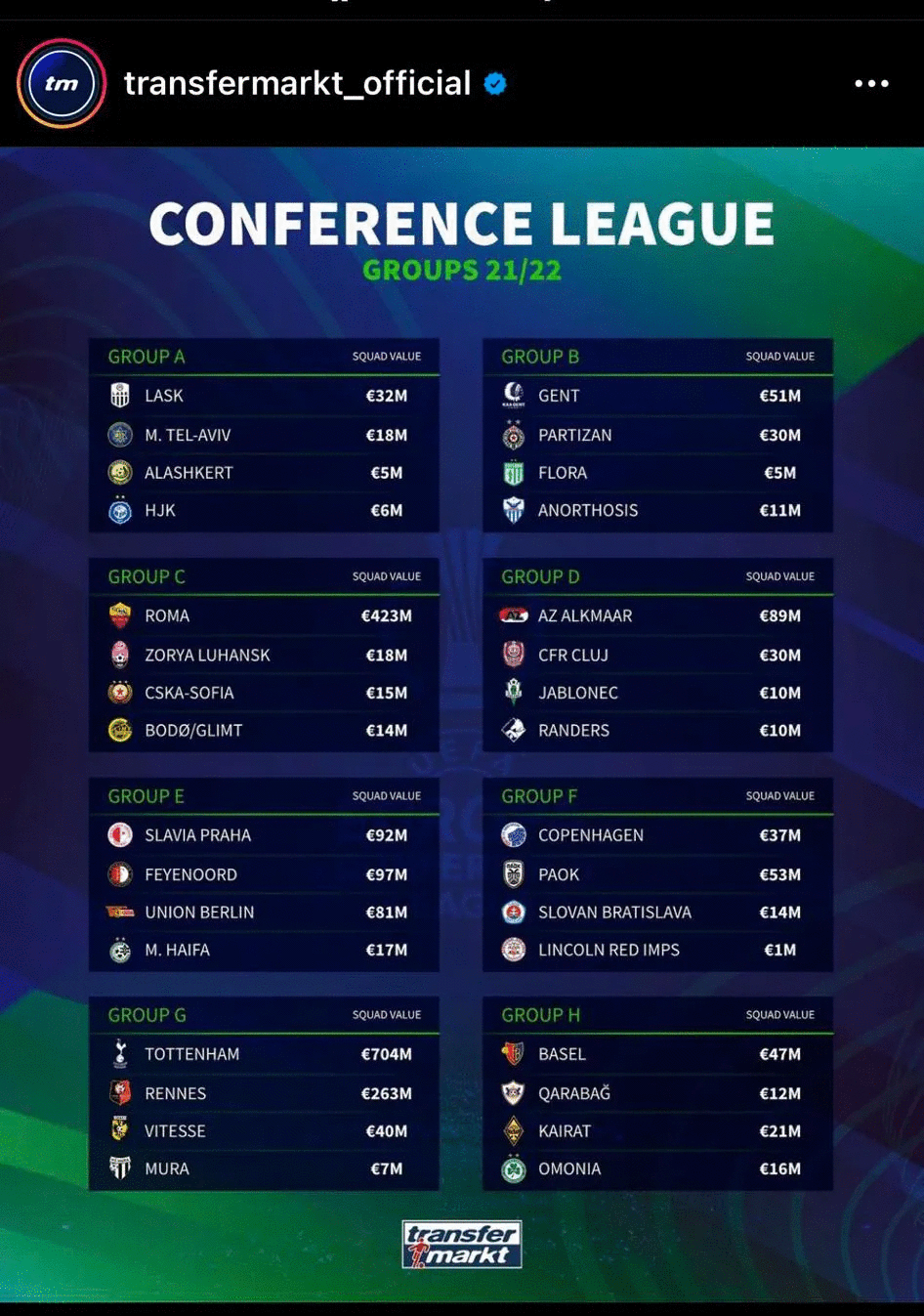 ΠΑΟΚ: Η 8η ακριβότερη ομάδα των ομίλων του Conference League! (pic)