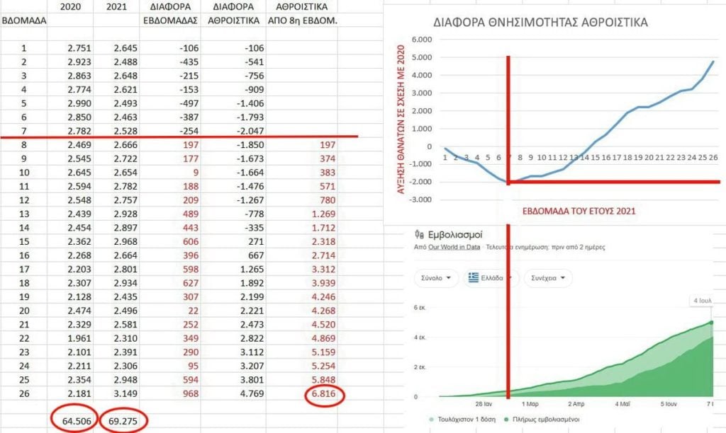 Κορονοϊός – Εμβόλια: Μεγαλώνει ο σκεπτικισμός και ο προβληματισμός για το εμβόλιο από τις φωνές επιστημόνων που ολοένα και πληθαίνουν γύρω