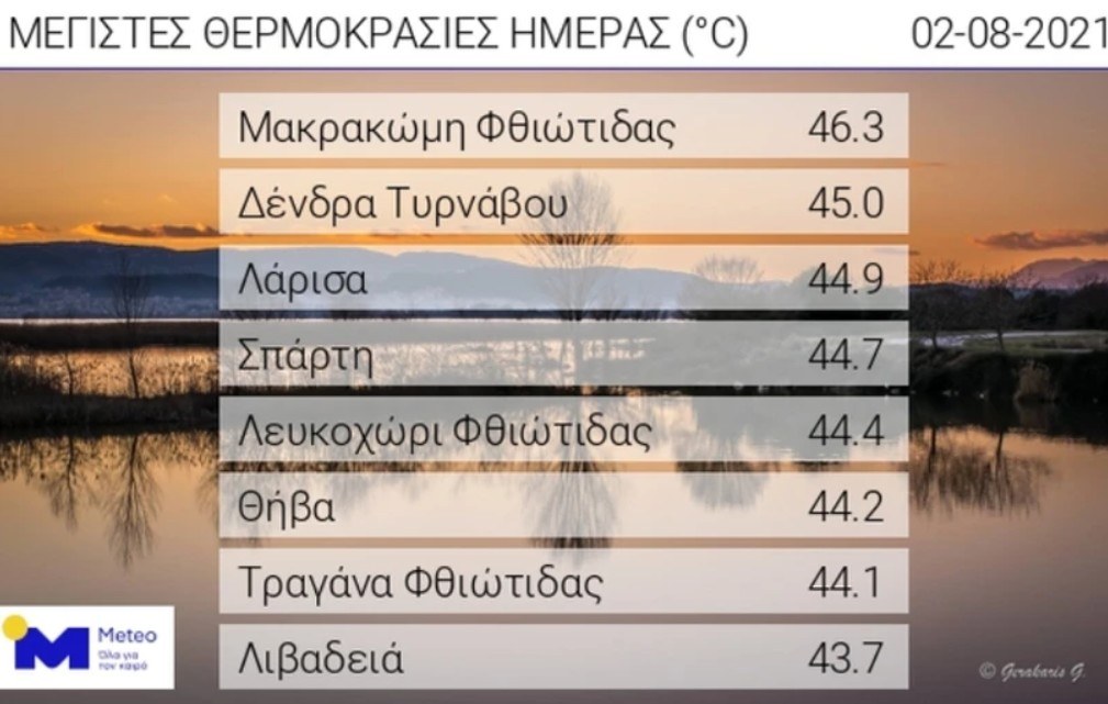 Καιρός - Καύσωνας