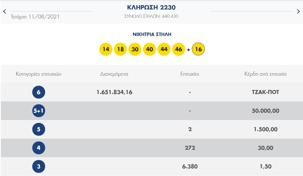 ΛΟΤΤΟ