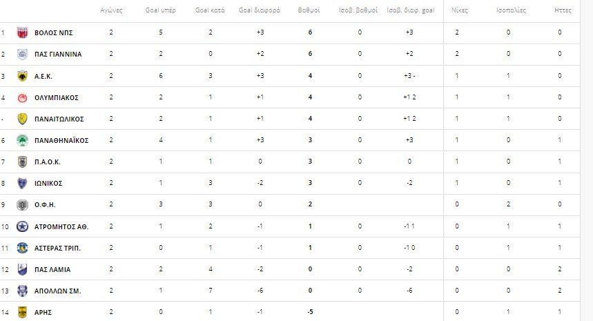 Super League 1