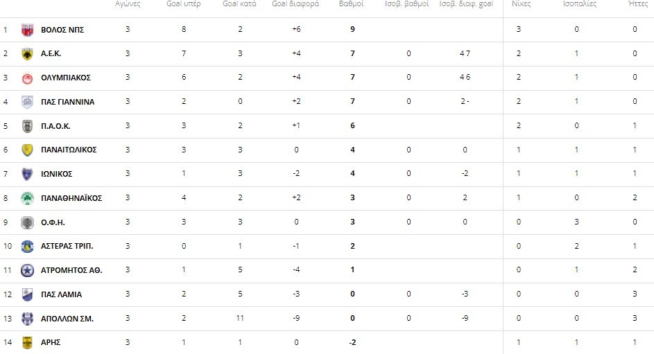 Super League 1