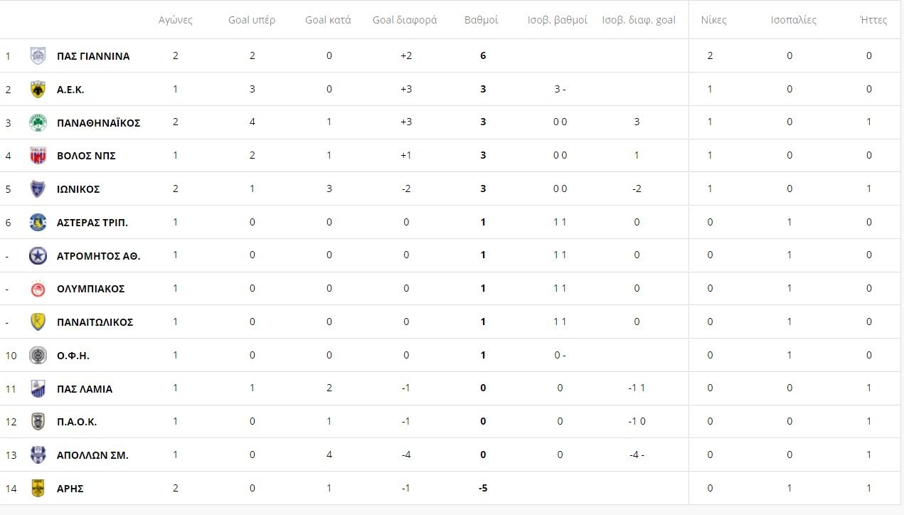Super League 1