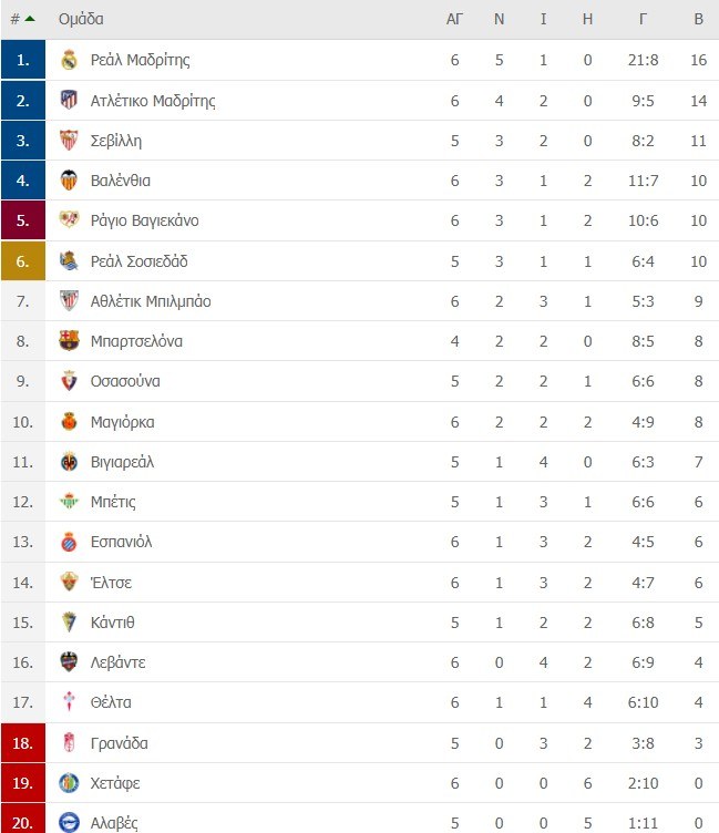 La Liga