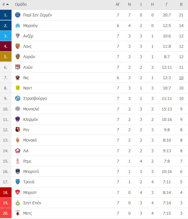 Ligue 1