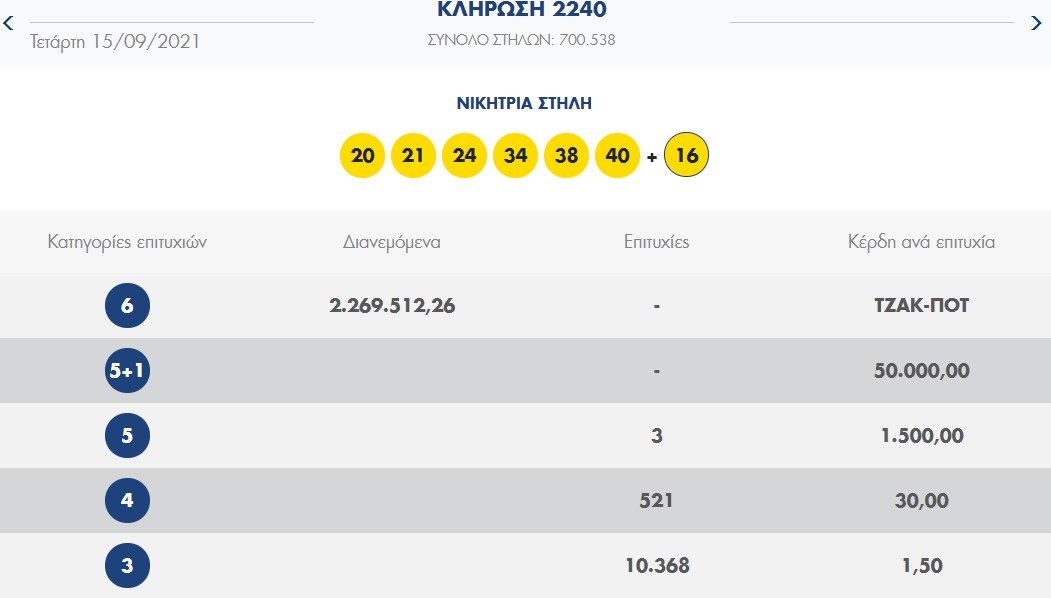 ΛΟΤΤΟ