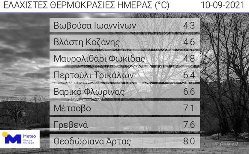 καιρός