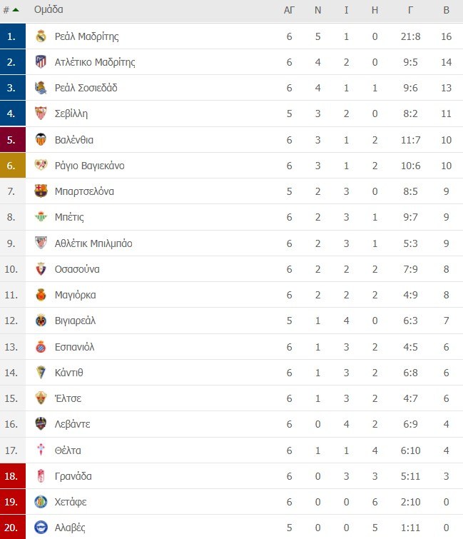 La Liga