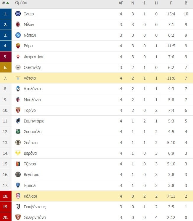 Serie A