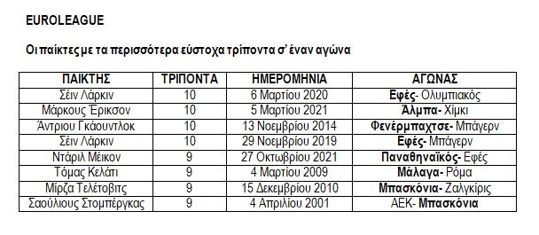 Παναθηναϊκός- Euroleague