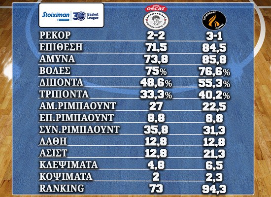 Basket League