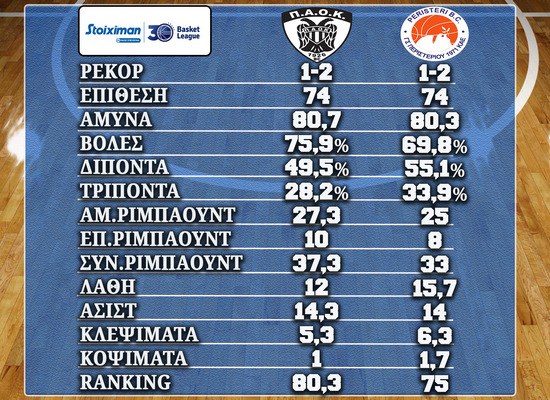 Basket League