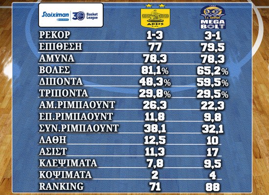 Basket League