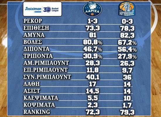 Basket League