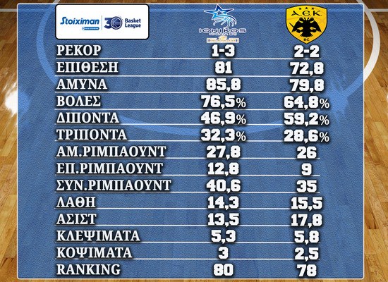 Basket League