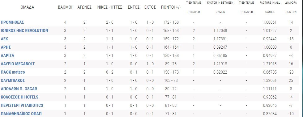 Basket League