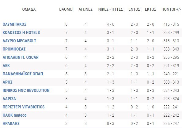 Basket League