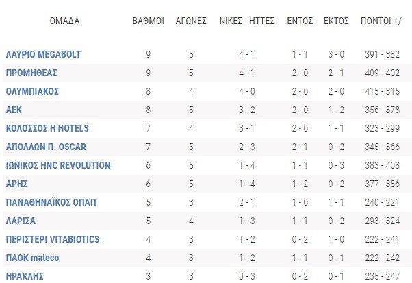 Basket League