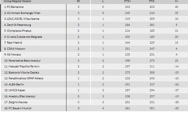 Euroleague