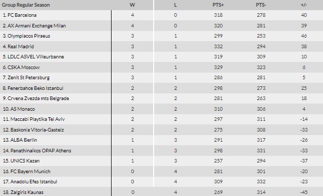 Euroleague