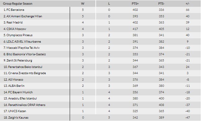 Euroleague