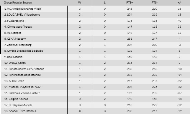 Euroleague