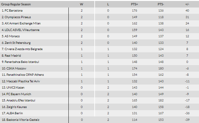 Euroleague