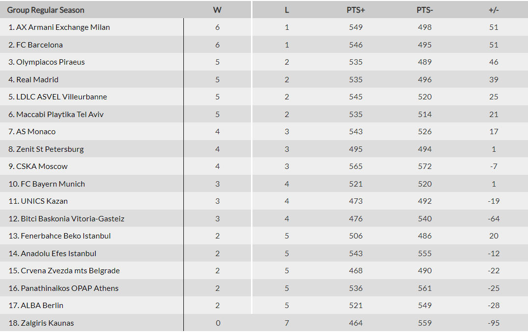 Euroleague