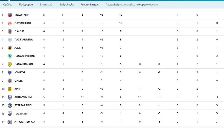 Super League 1