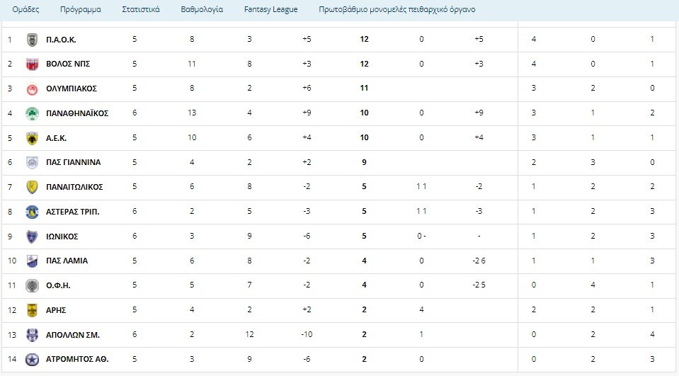 Super League 1