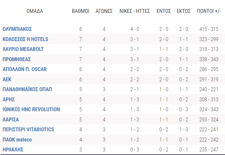Basket League