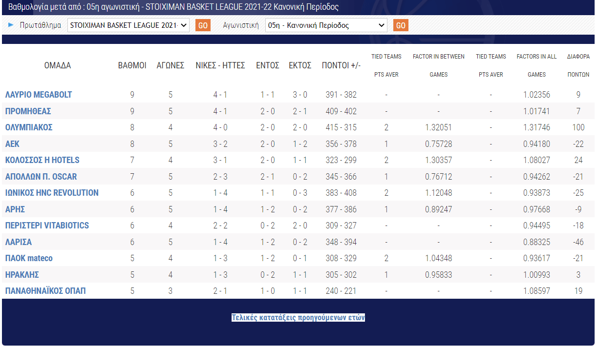 Basket League