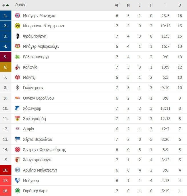 Bundesliga
