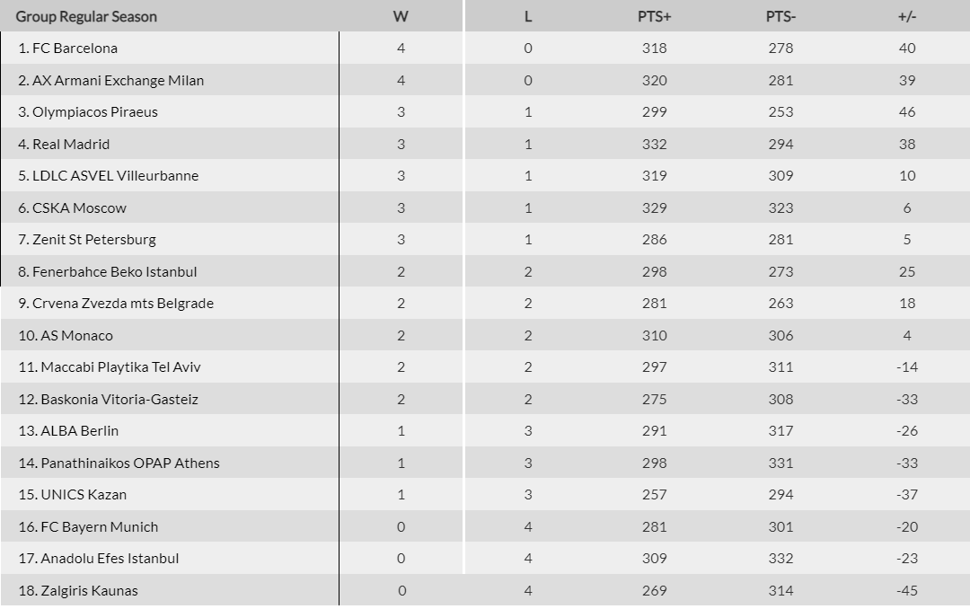 euroleague