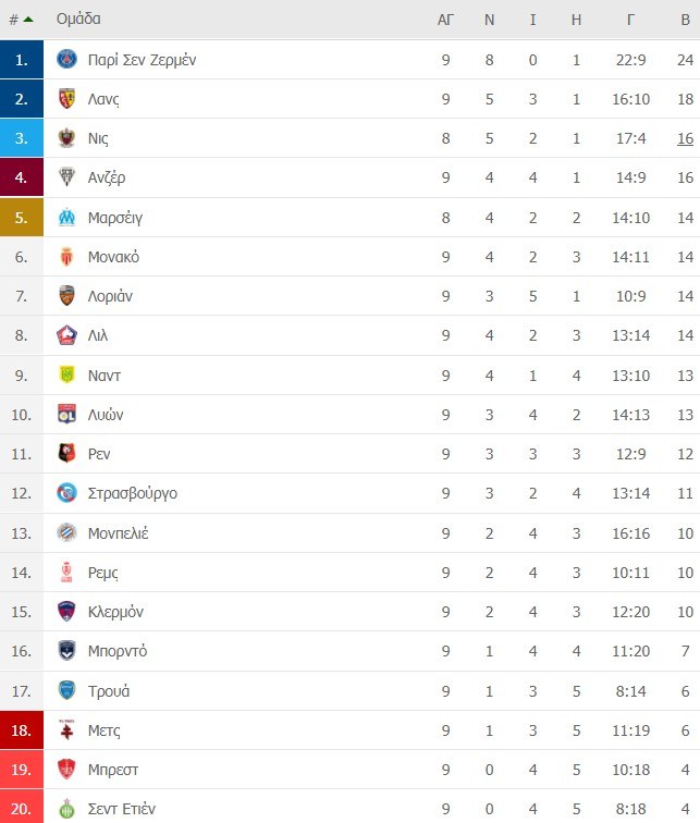 Ligue 1