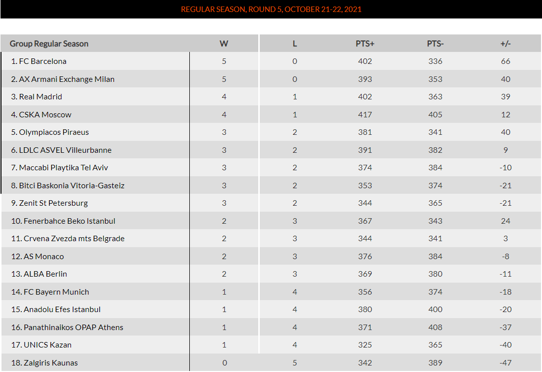 Euroleague