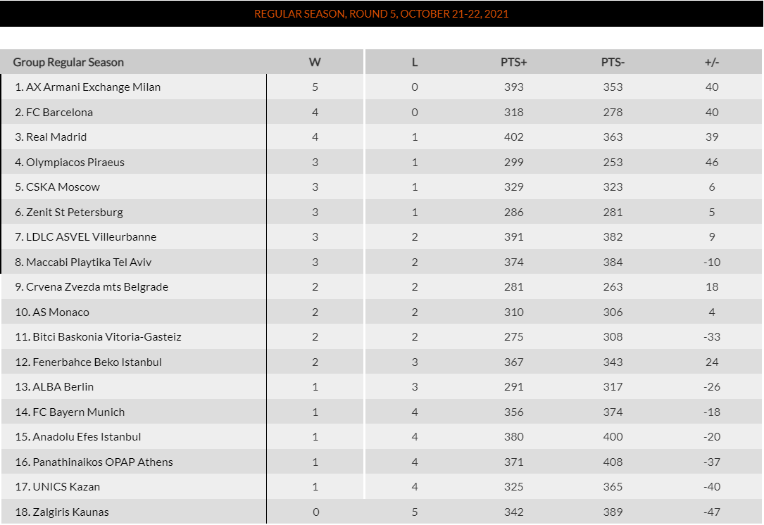 Euroleague