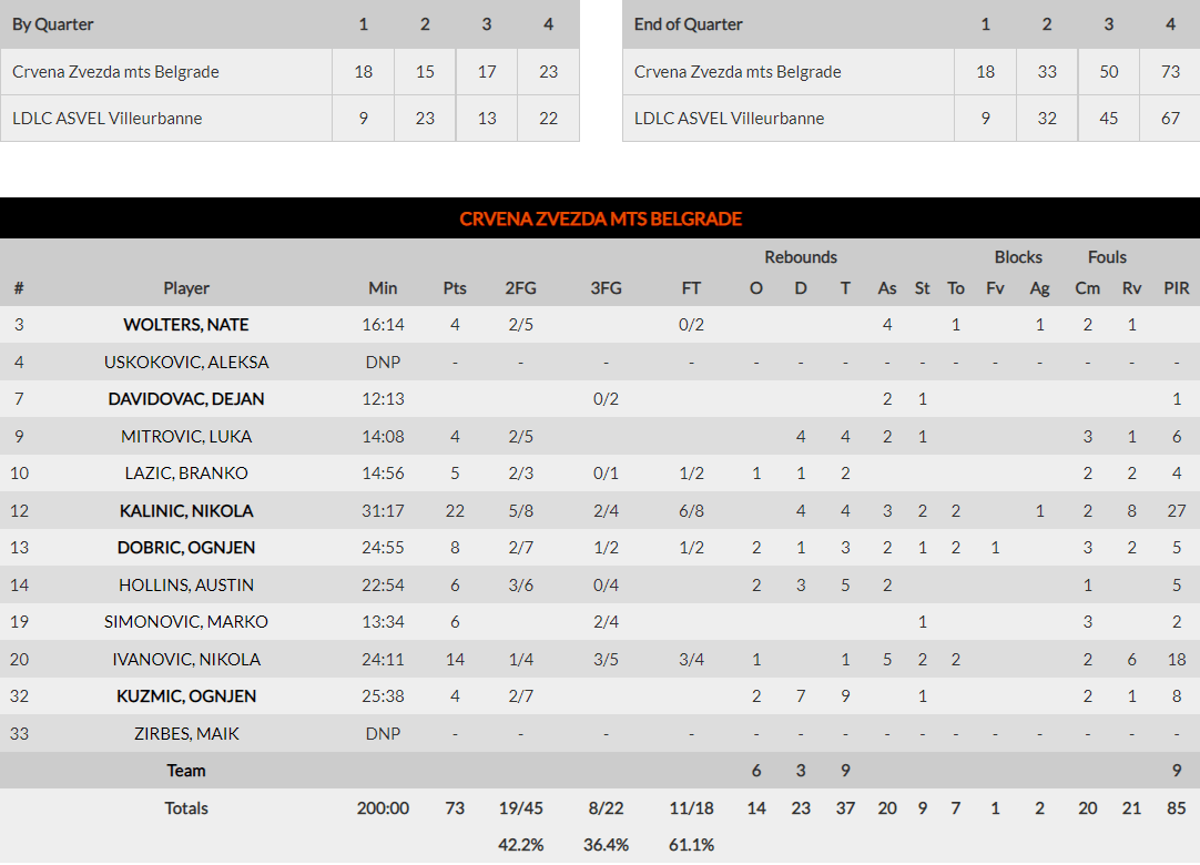 Euroleague