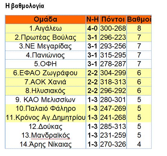 Αιγάλεω