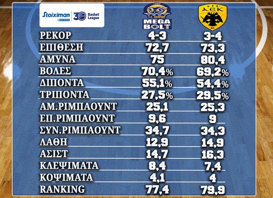 Basket League