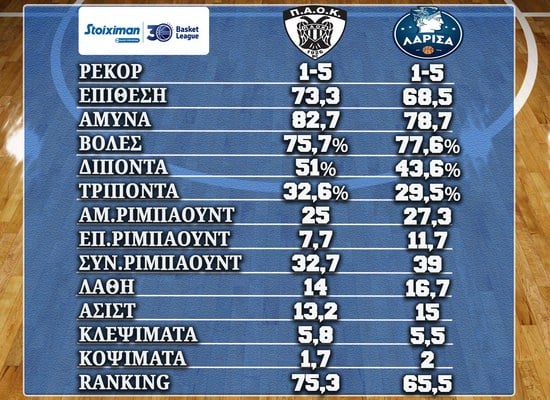 Basket League 