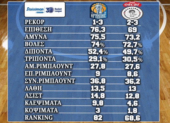 Basket League
