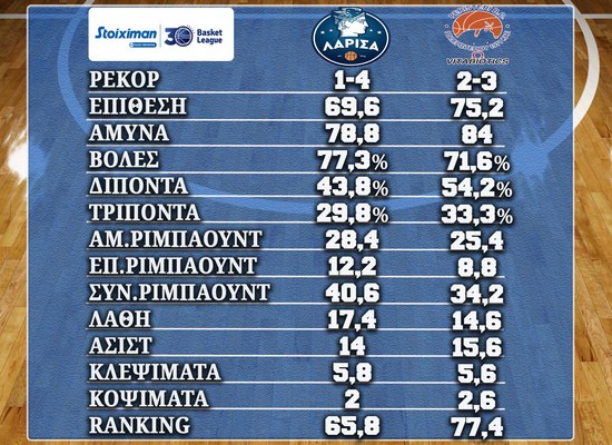 Basket League