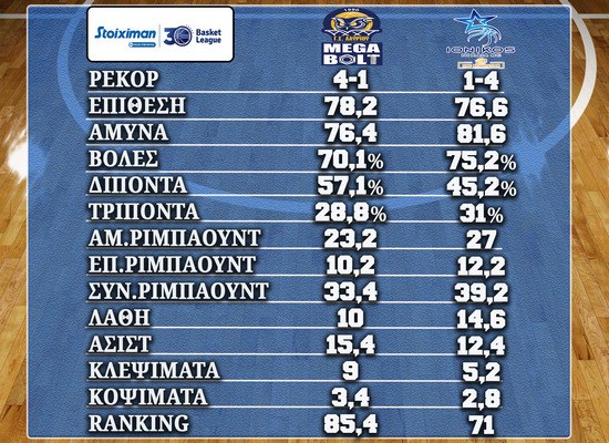 Basket League
