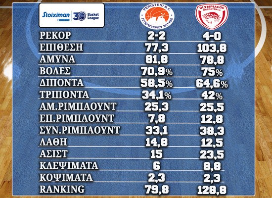 Basket League