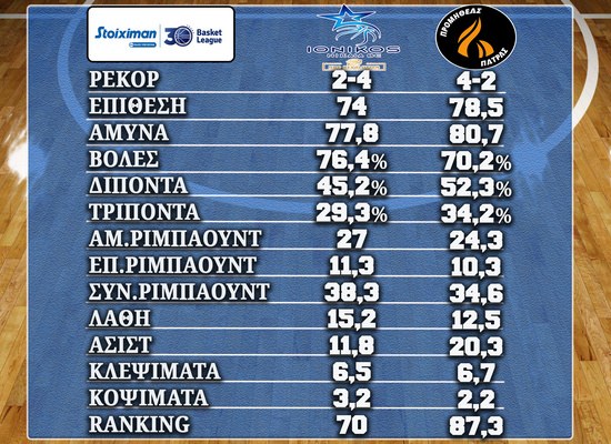Basket League